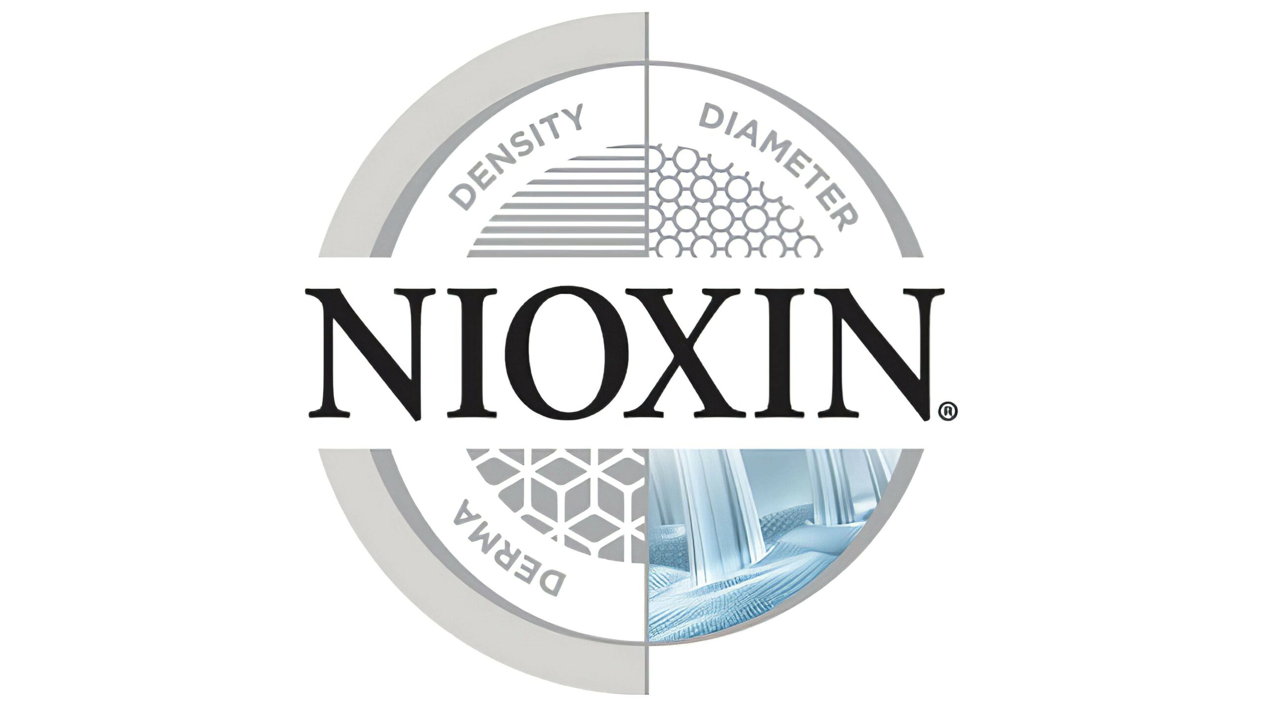 Nioxin